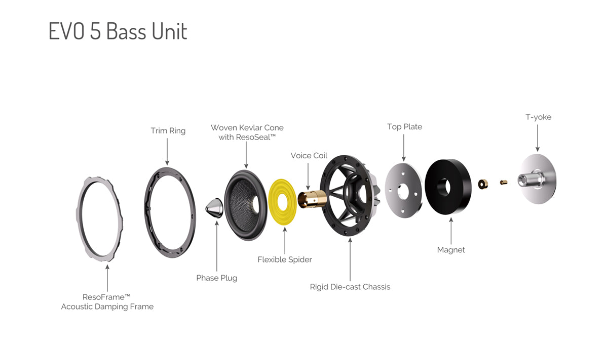 Wharfedale EVO 5 mélysugárzó