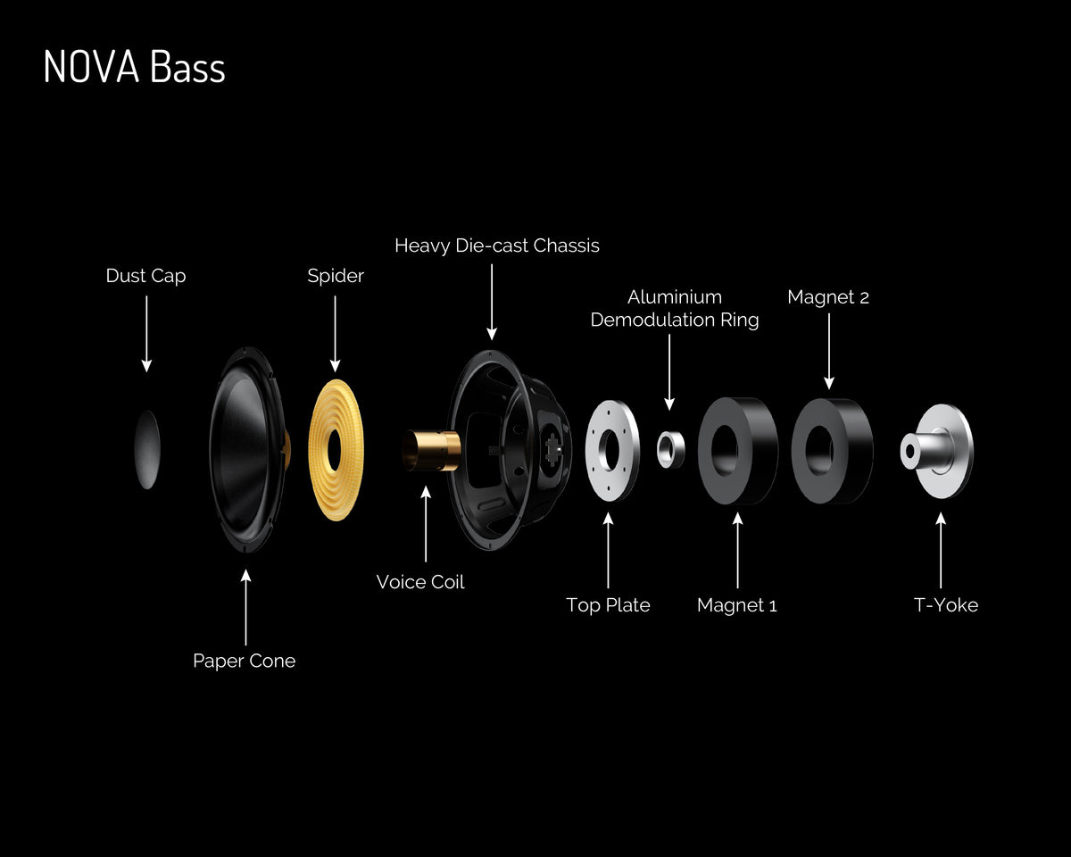 Wharfedale Nova