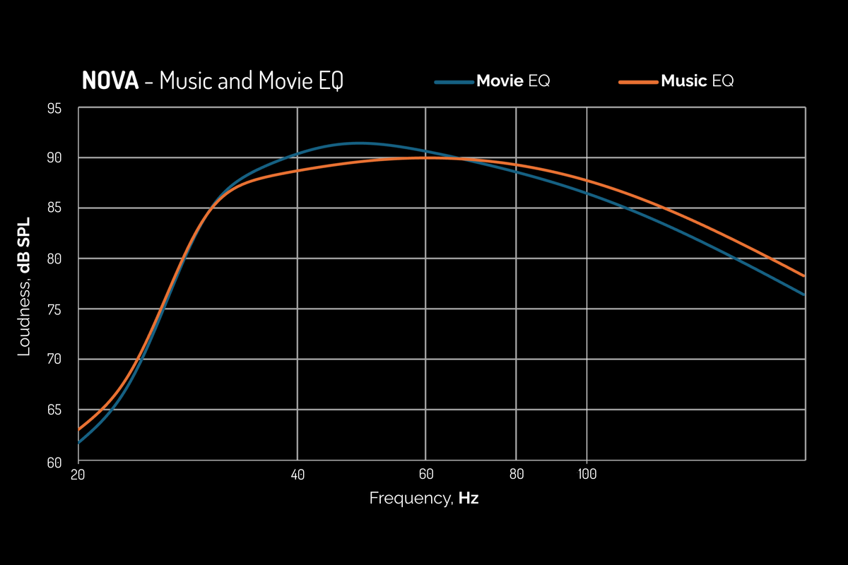 Wharfedale Nova